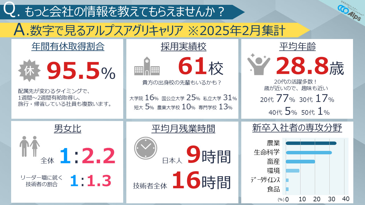 アグリキャリアの研修